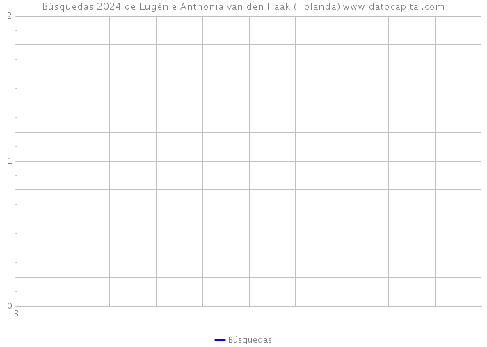 Búsquedas 2024 de Eugénie Anthonia van den Haak (Holanda) 
