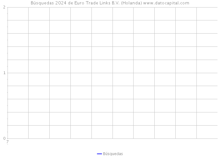 Búsquedas 2024 de Euro Trade Links B.V. (Holanda) 