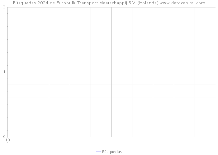 Búsquedas 2024 de Eurobulk Transport Maatschappij B.V. (Holanda) 