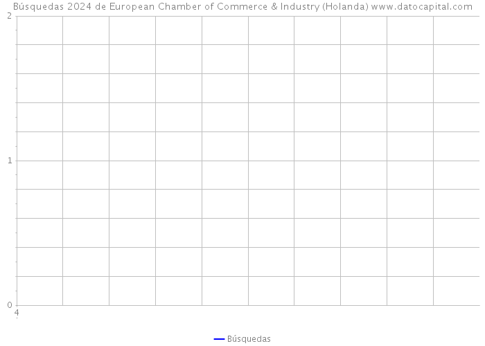 Búsquedas 2024 de European Chamber of Commerce & Industry (Holanda) 