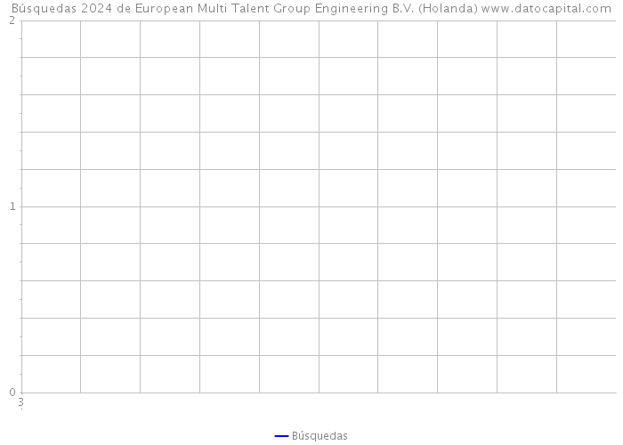 Búsquedas 2024 de European Multi Talent Group Engineering B.V. (Holanda) 