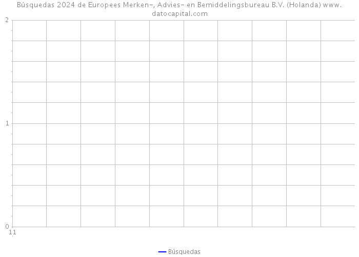 Búsquedas 2024 de Europees Merken-, Advies- en Bemiddelingsbureau B.V. (Holanda) 