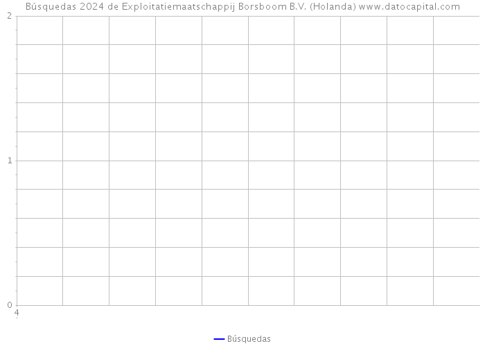 Búsquedas 2024 de Exploitatiemaatschappij Borsboom B.V. (Holanda) 