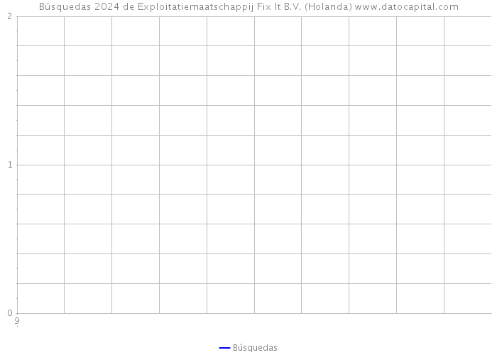 Búsquedas 2024 de Exploitatiemaatschappij Fix It B.V. (Holanda) 