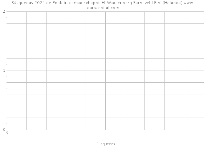 Búsquedas 2024 de Exploitatiemaatschappij H. Waaijenberg Barneveld B.V. (Holanda) 