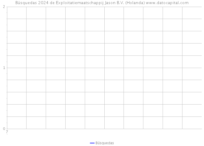 Búsquedas 2024 de Exploitatiemaatschappij Jason B.V. (Holanda) 