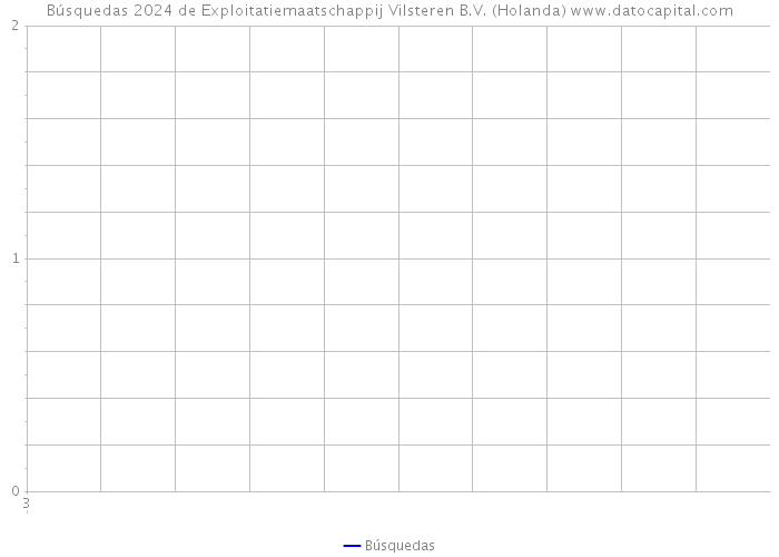 Búsquedas 2024 de Exploitatiemaatschappij Vilsteren B.V. (Holanda) 