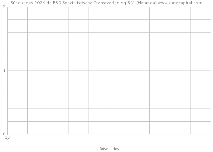 Búsquedas 2024 de F&R Specialistische Dienstverlening B.V. (Holanda) 