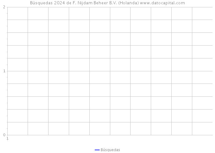 Búsquedas 2024 de F. Nijdam Beheer B.V. (Holanda) 