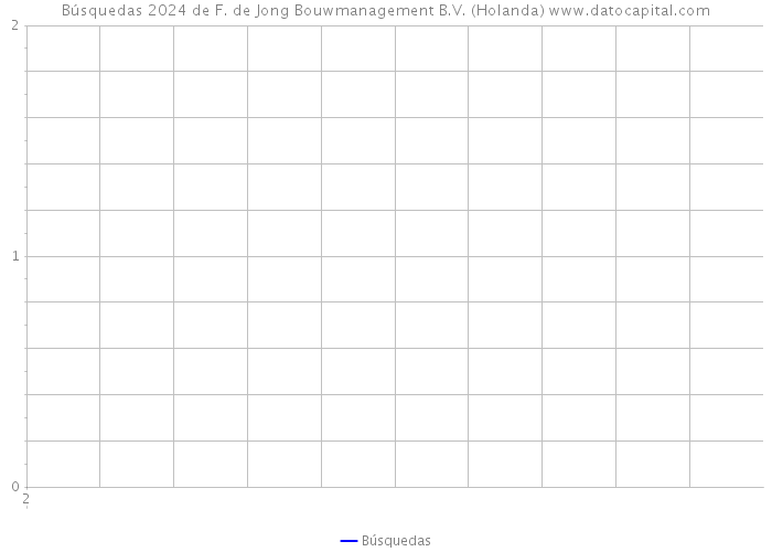 Búsquedas 2024 de F. de Jong Bouwmanagement B.V. (Holanda) 