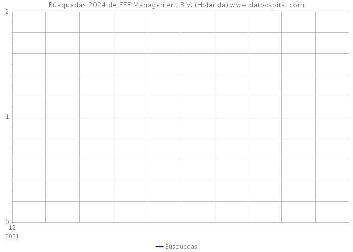Búsquedas 2024 de FFF Management B.V. (Holanda) 