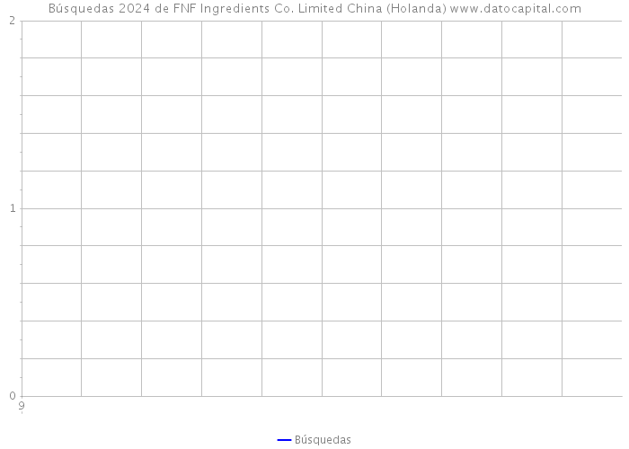 Búsquedas 2024 de FNF Ingredients Co. Limited China (Holanda) 