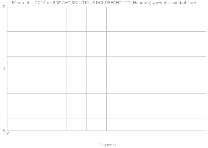 Búsquedas 2024 de FREIGHT SOLUTIONS DORDRECHT LTD (Holanda) 