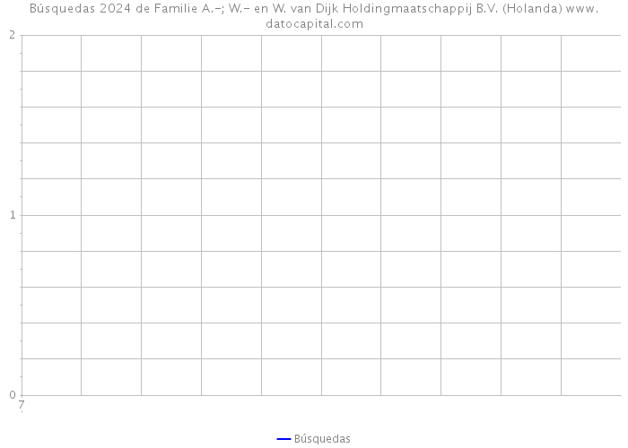 Búsquedas 2024 de Familie A.-; W.- en W. van Dijk Holdingmaatschappij B.V. (Holanda) 