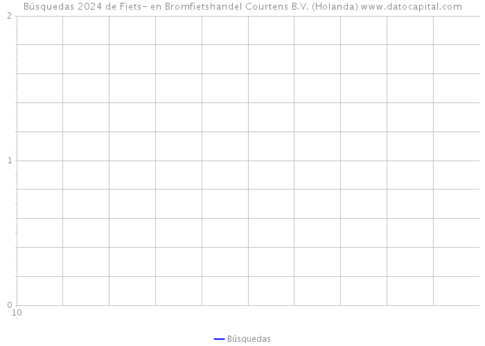 Búsquedas 2024 de Fiets- en Bromfietshandel Courtens B.V. (Holanda) 