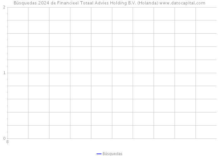 Búsquedas 2024 de Financieel Totaal Advies Holding B.V. (Holanda) 