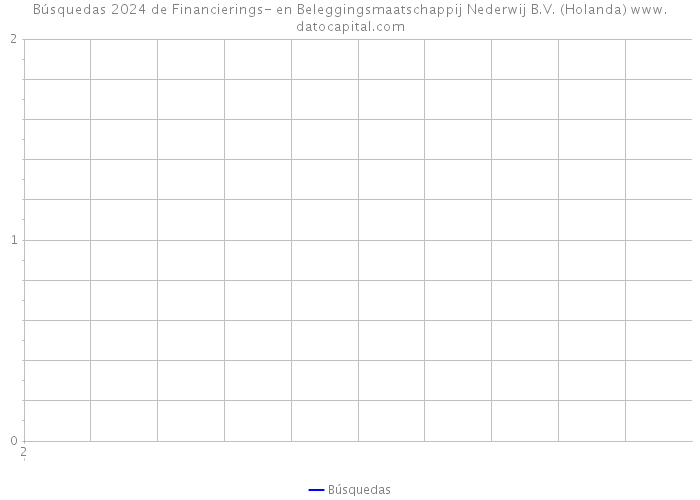 Búsquedas 2024 de Financierings- en Beleggingsmaatschappij Nederwij B.V. (Holanda) 