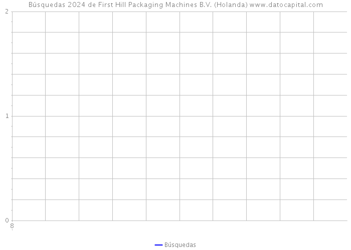 Búsquedas 2024 de First Hill Packaging Machines B.V. (Holanda) 