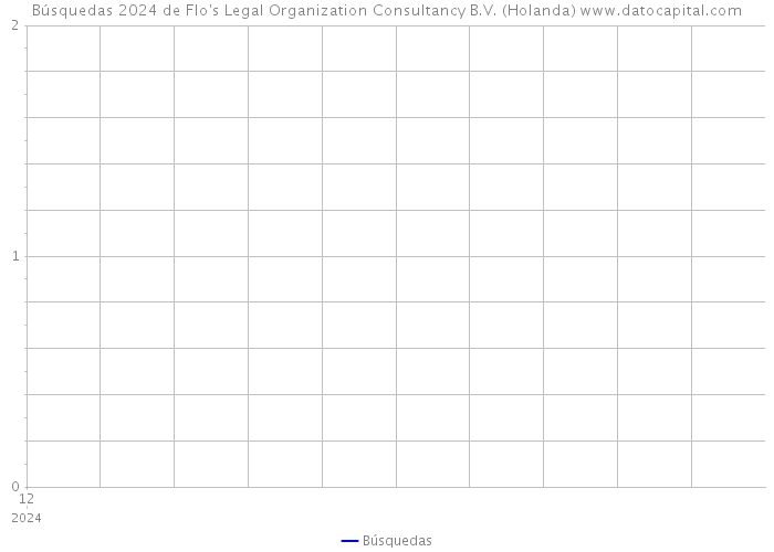 Búsquedas 2024 de Flo's Legal Organization Consultancy B.V. (Holanda) 