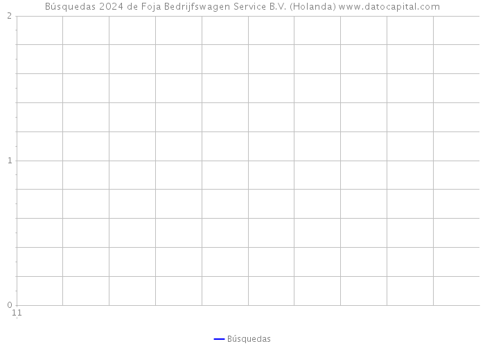 Búsquedas 2024 de Foja Bedrijfswagen Service B.V. (Holanda) 