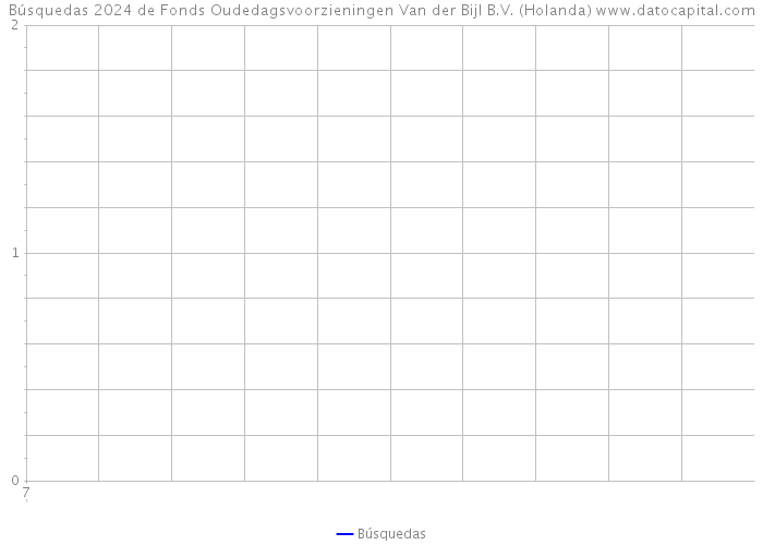 Búsquedas 2024 de Fonds Oudedagsvoorzieningen Van der Bijl B.V. (Holanda) 