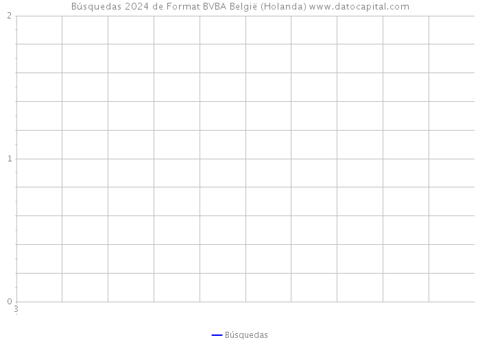 Búsquedas 2024 de Format BVBA België (Holanda) 