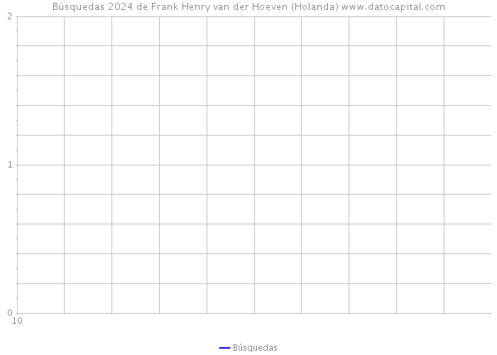 Búsquedas 2024 de Frank Henry van der Hoeven (Holanda) 