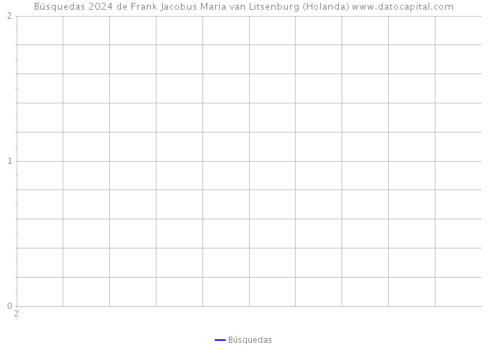 Búsquedas 2024 de Frank Jacobus Maria van Litsenburg (Holanda) 