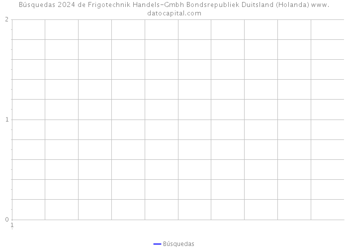 Búsquedas 2024 de Frigotechnik Handels-Gmbh Bondsrepubliek Duitsland (Holanda) 