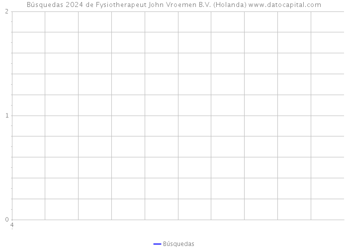Búsquedas 2024 de Fysiotherapeut John Vroemen B.V. (Holanda) 