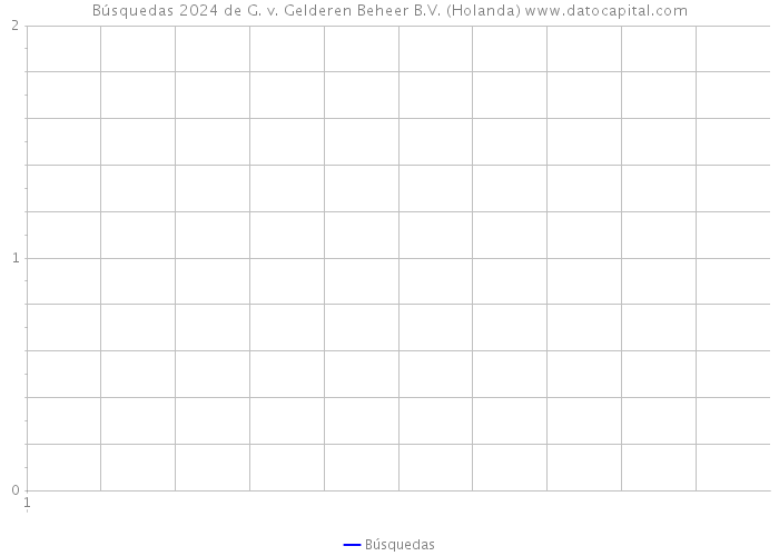 Búsquedas 2024 de G. v. Gelderen Beheer B.V. (Holanda) 