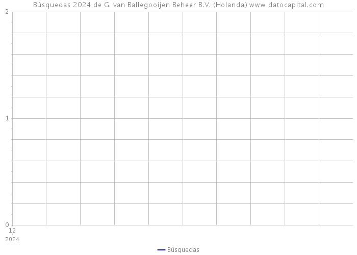 Búsquedas 2024 de G. van Ballegooijen Beheer B.V. (Holanda) 