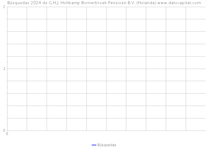 Búsquedas 2024 de G.H.J. Holtkamp Bornerbroek Pensioen B.V. (Holanda) 