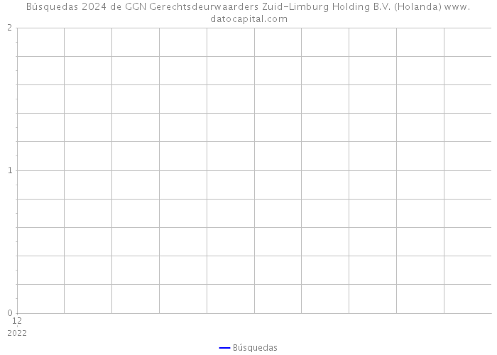 Búsquedas 2024 de GGN Gerechtsdeurwaarders Zuid-Limburg Holding B.V. (Holanda) 