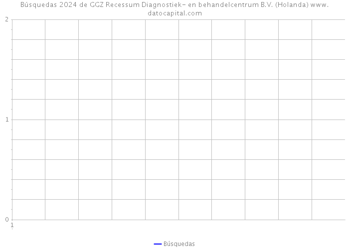 Búsquedas 2024 de GGZ Recessum Diagnostiek- en behandelcentrum B.V. (Holanda) 