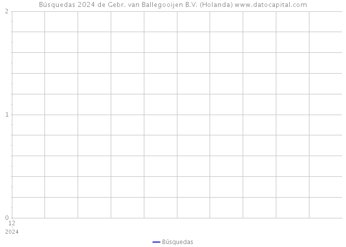 Búsquedas 2024 de Gebr. van Ballegooijen B.V. (Holanda) 