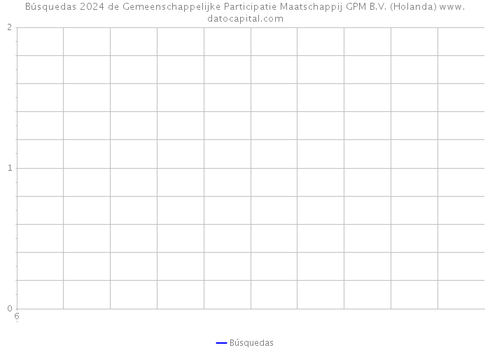 Búsquedas 2024 de Gemeenschappelijke Participatie Maatschappij GPM B.V. (Holanda) 