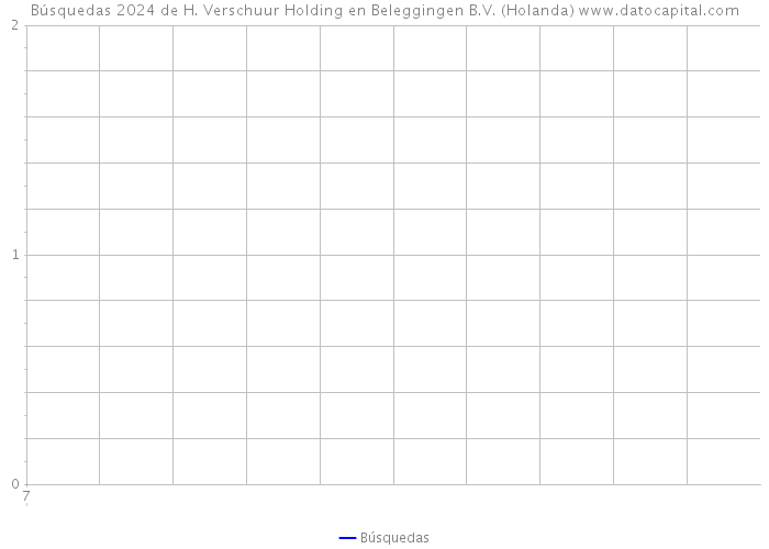 Búsquedas 2024 de H. Verschuur Holding en Beleggingen B.V. (Holanda) 