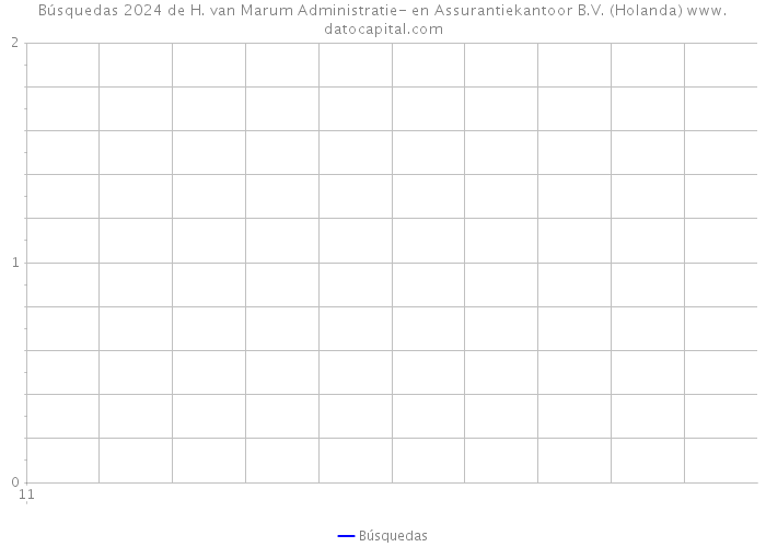 Búsquedas 2024 de H. van Marum Administratie- en Assurantiekantoor B.V. (Holanda) 