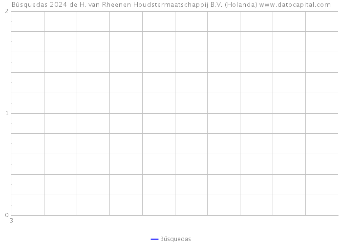 Búsquedas 2024 de H. van Rheenen Houdstermaatschappij B.V. (Holanda) 