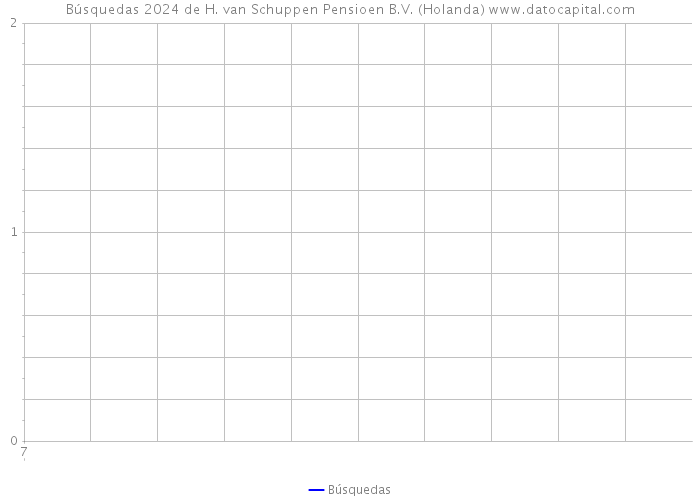 Búsquedas 2024 de H. van Schuppen Pensioen B.V. (Holanda) 