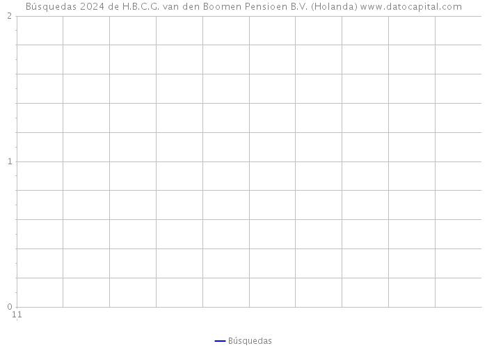 Búsquedas 2024 de H.B.C.G. van den Boomen Pensioen B.V. (Holanda) 