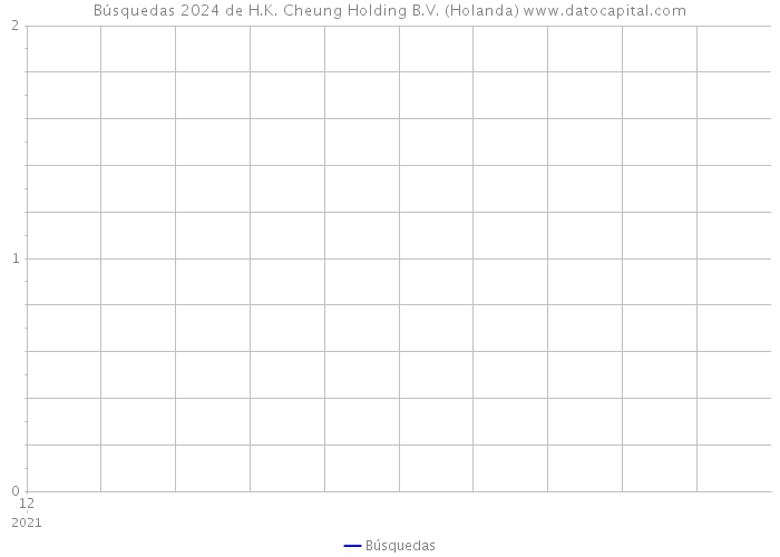 Búsquedas 2024 de H.K. Cheung Holding B.V. (Holanda) 