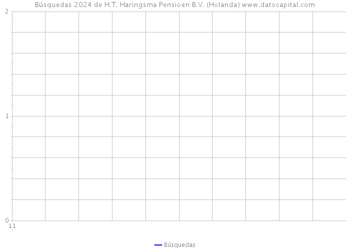 Búsquedas 2024 de H.T. Haringsma Pensioen B.V. (Holanda) 