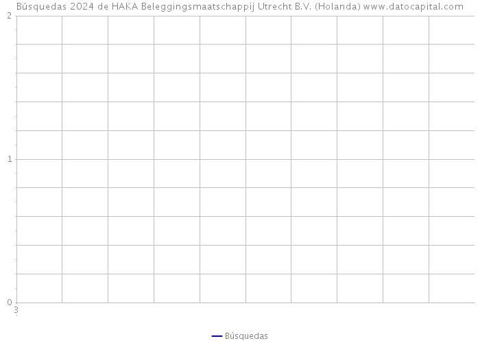 Búsquedas 2024 de HAKA Beleggingsmaatschappij Utrecht B.V. (Holanda) 