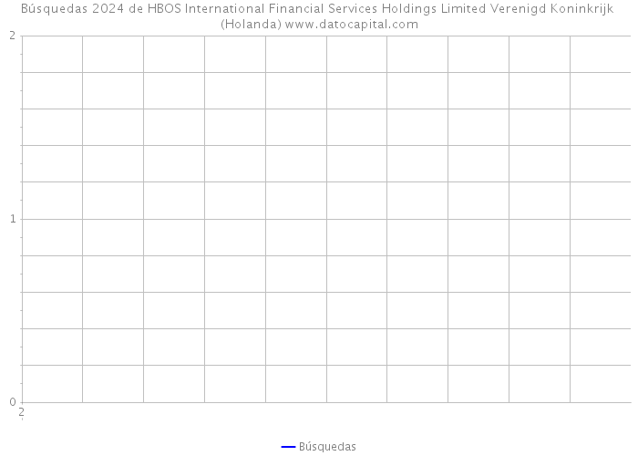 Búsquedas 2024 de HBOS International Financial Services Holdings Limited Verenigd Koninkrijk (Holanda) 