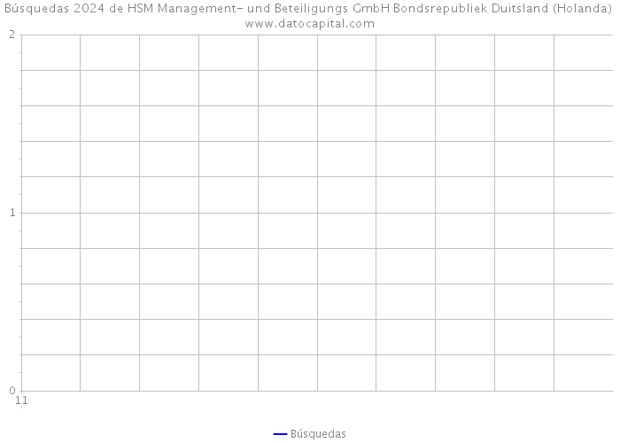 Búsquedas 2024 de HSM Management- und Beteiligungs GmbH Bondsrepubliek Duitsland (Holanda) 