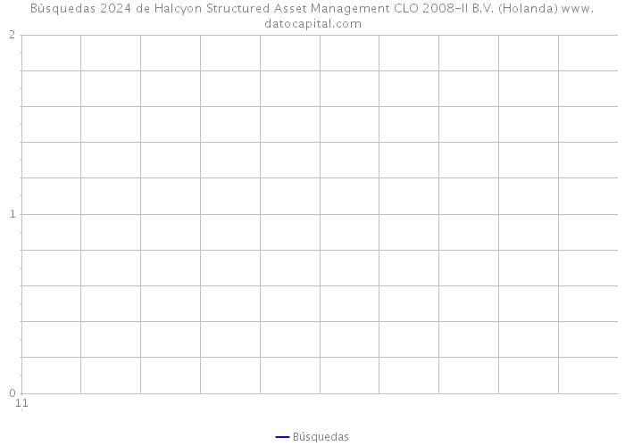 Búsquedas 2024 de Halcyon Structured Asset Management CLO 2008-II B.V. (Holanda) 