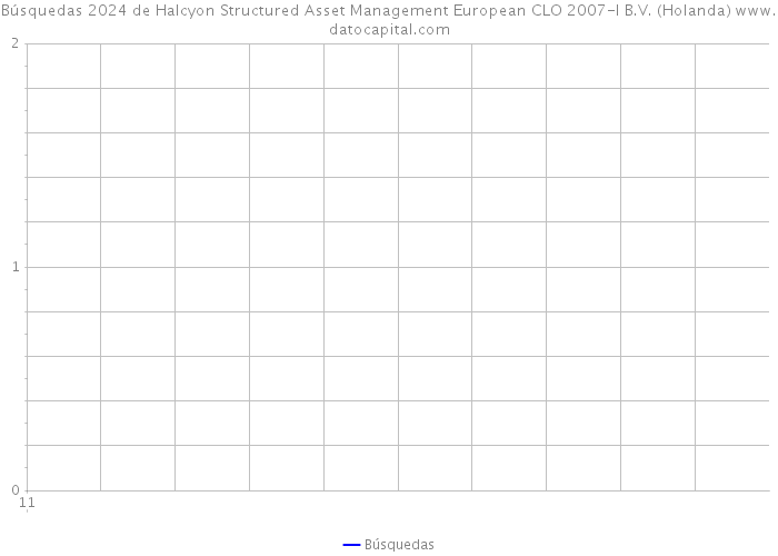 Búsquedas 2024 de Halcyon Structured Asset Management European CLO 2007-I B.V. (Holanda) 