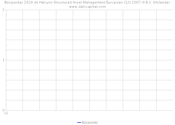 Búsquedas 2024 de Halcyon Structured Asset Management European CLO 2007-II B.V. (Holanda) 